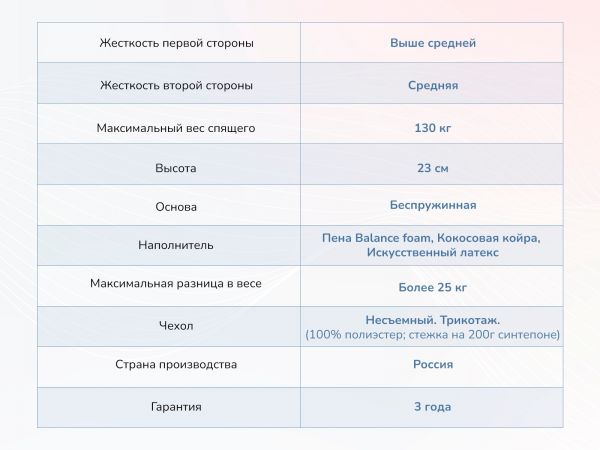 Матрас Dimax Твист ролл найт (Твист&nbsp;ролл&nbsp;найт)